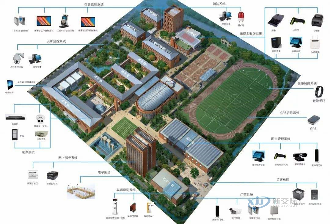 Smart Campus Bidding Smart Court Overall Solution Factory Card Management System Smart City Development Smart Agriculture Monitoring System Based on the Internet of Things