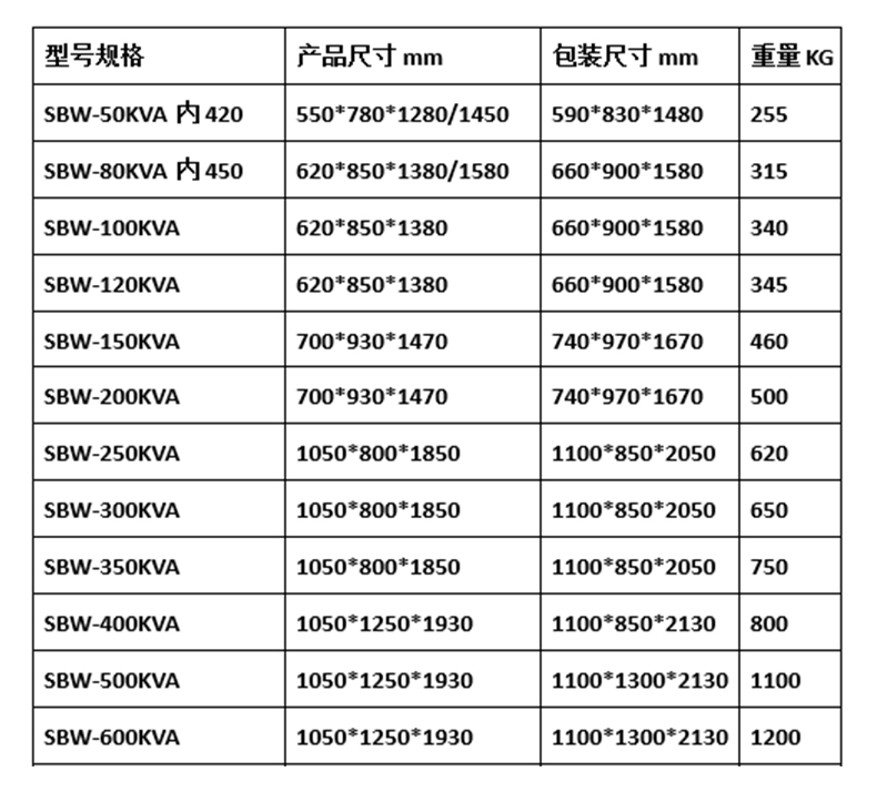 Tairan Intelligent Three Phase 380V High Power 120kva Compensated Power Stabilizer Laser Industrial Stabilizer