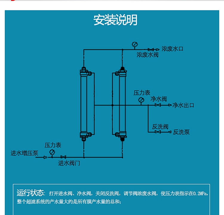 Ultrafiltration membrane HM90PAN industrial HM160/200PVDF water treatment filtration equipment urea purification of wastewater