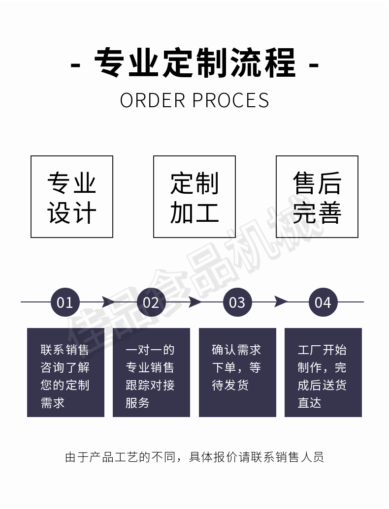 Supplier of a complete set of equipment for the processing of celery, beans, lettuce, and okra on the Jiabrand root and stem clean vegetable processing assembly line