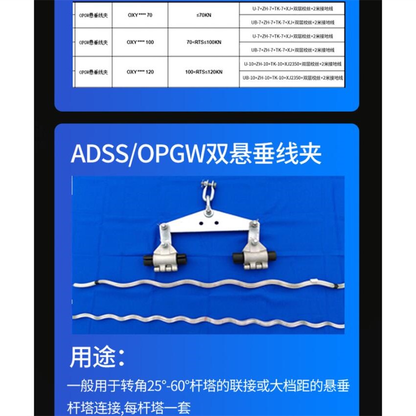 Single conductor suspension string composite insulator jumper ground wire optical cable suspension clamp 24 core OPGW pre twisted wire