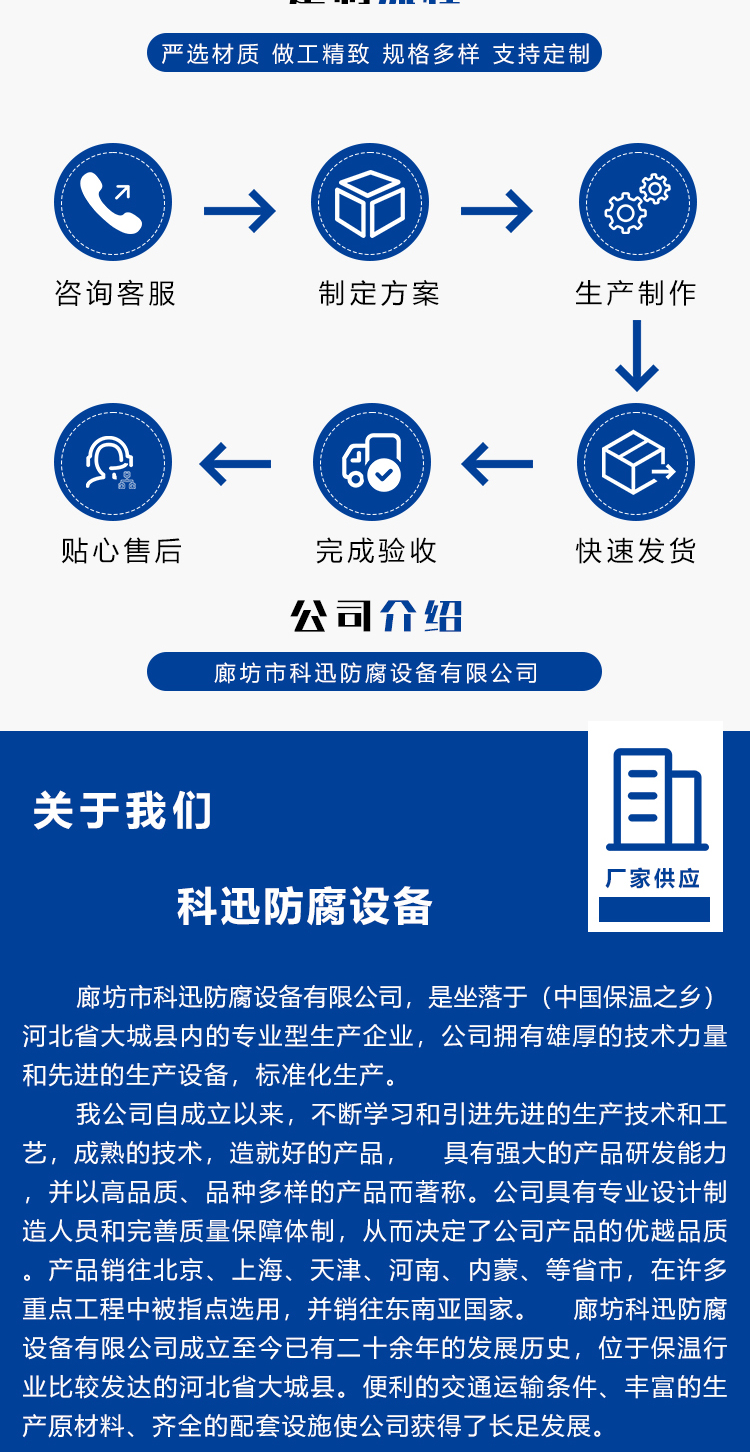 Multiple specifications of electric rolling machine support customized quality assurance Kexun anti-corrosion