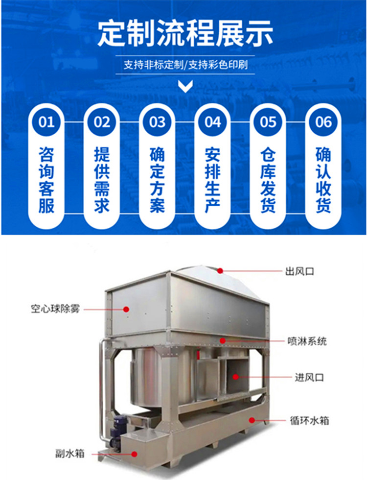 Treatment of Acid Mist Stainless Steel Washing Tower with a Square Cyclone Tower and a Hybrid Spray Tower in a Building