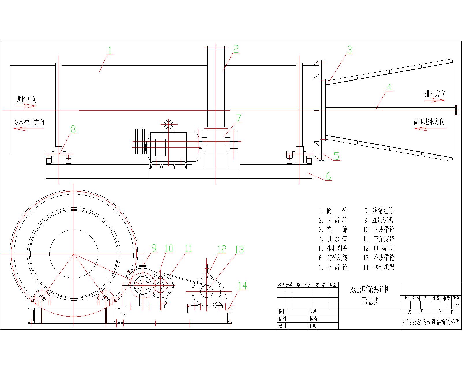 Manufacturers sell a large number of vibration screening equipment such as shaftless drum screens and linear screens