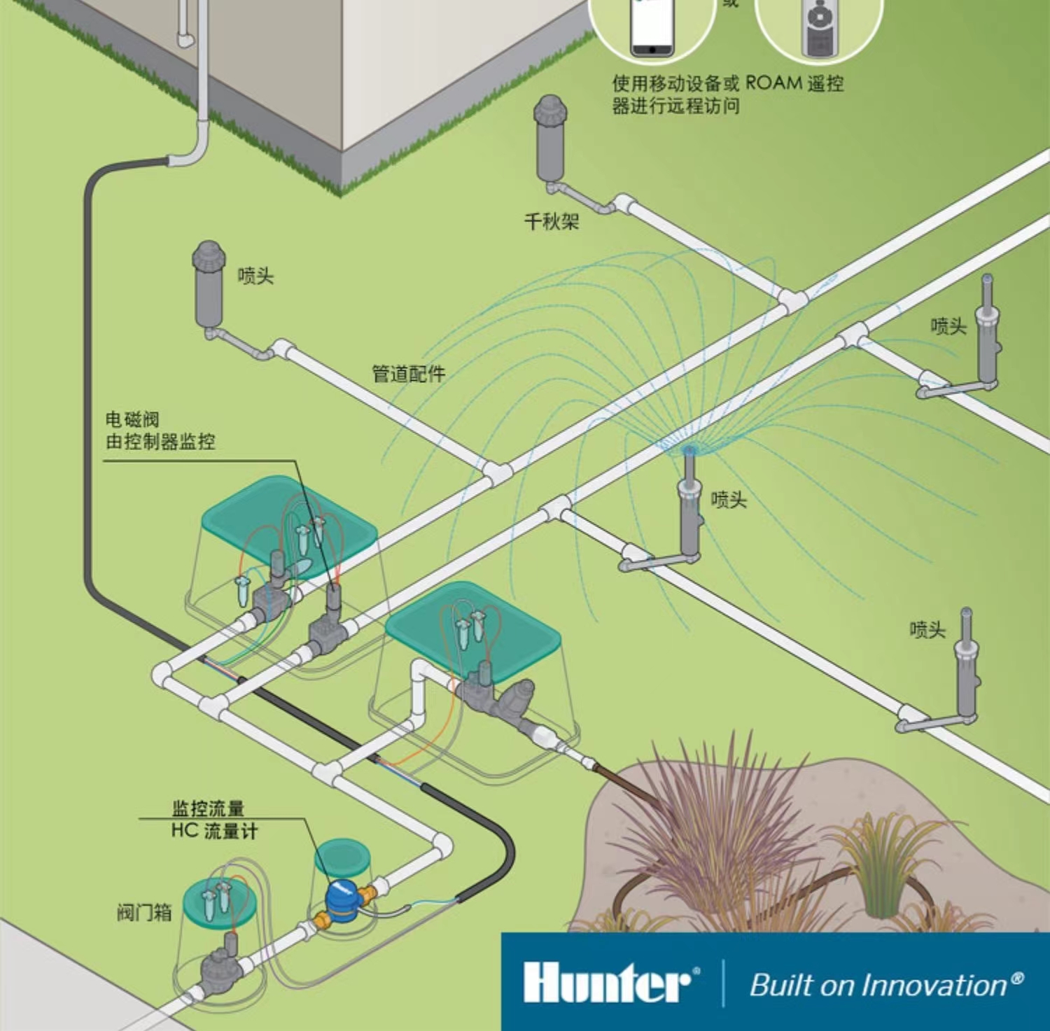 Pulse electromagnetic valve garden irrigation control system Agricultural irrigation water and fertilizer integration Guotai Haode