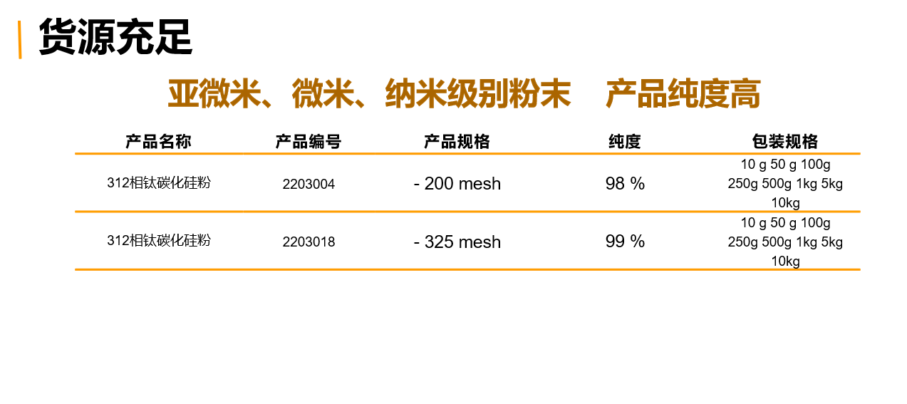 Fusman 312 Phase Titanium Silicon Carbide Powder Ti3SiC2 High Purity Multi specification 200 Mesh CAS # 12202-82-3