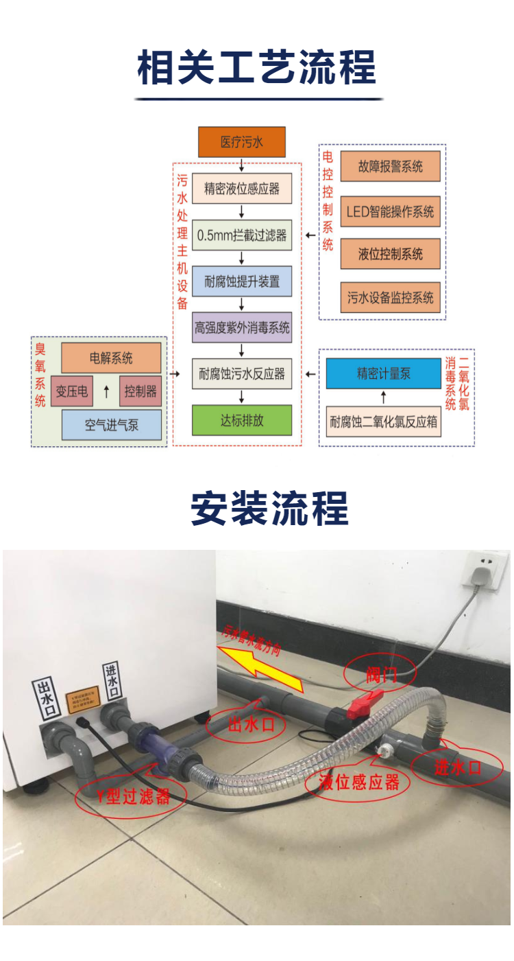 Consultation on the cost of wastewater treatment equipment for clinics in 25L hospital clinics