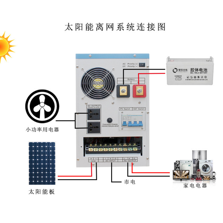 Solar power generation system household 220v3000W complete set of photovoltaic power generation panel energy storage reverse control integrated machine