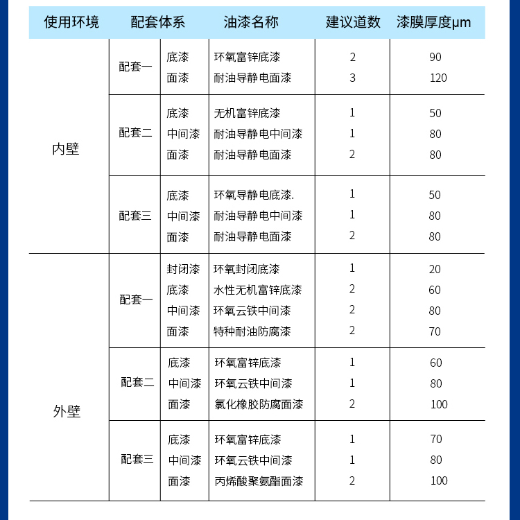 Fluorocarbon anti-corrosion primer for high-rise exterior walls of public municipal engineering workshops, resistant to sunlight and weathering