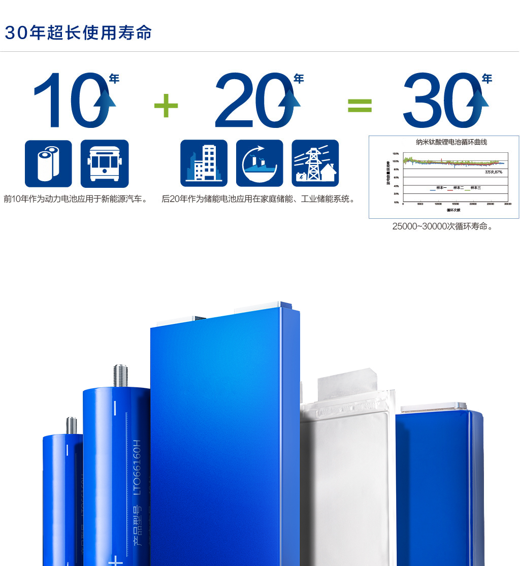 Yuanda New Energy Distribution Gree Lithium Titanate Battery 36AH-2.45V New Energy Battery Accessories