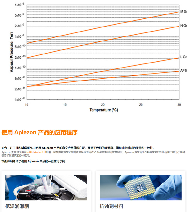 Original British APIEZON Apezo N-type vacuum grease, Apisone low-temperature vacuum grease, 25g