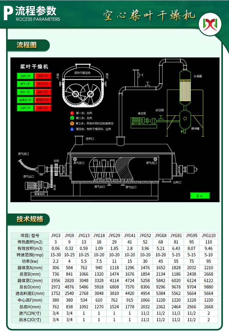 Electroplating sludge containing heavy metals such as copper and nickel, double blade hot drying machine, Dingzhuo drying