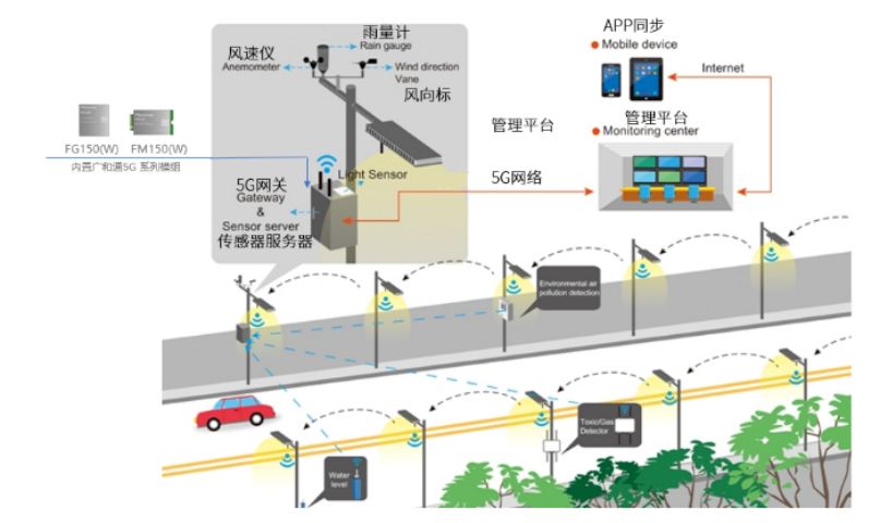 5G multifunctional smart street light, municipal outdoor road lighting, star vision, traffic multi-pole integration