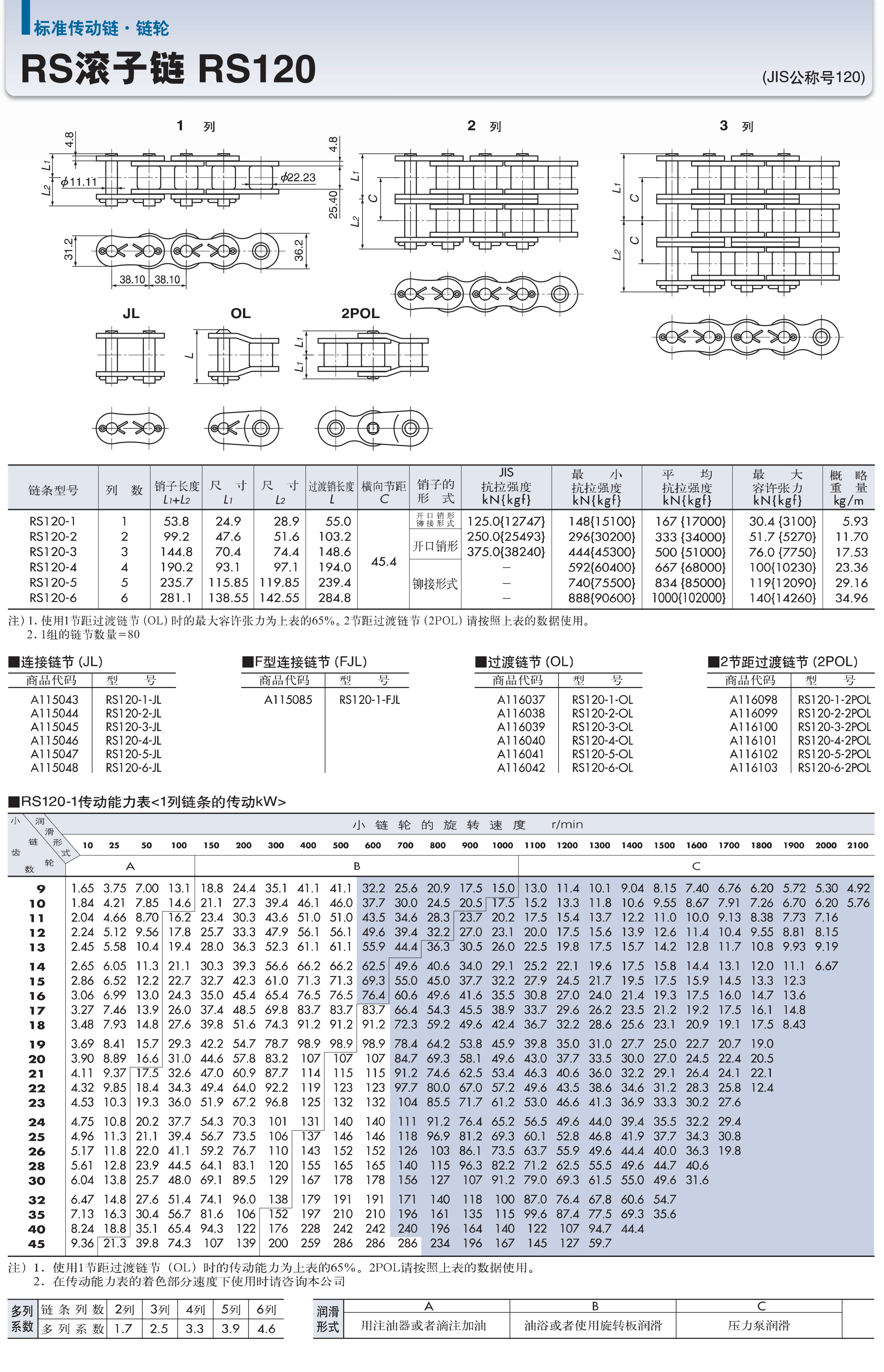 Tsumoto RS120-2 Roller chain, 24A chain imported from Japan, equipped with sprocket