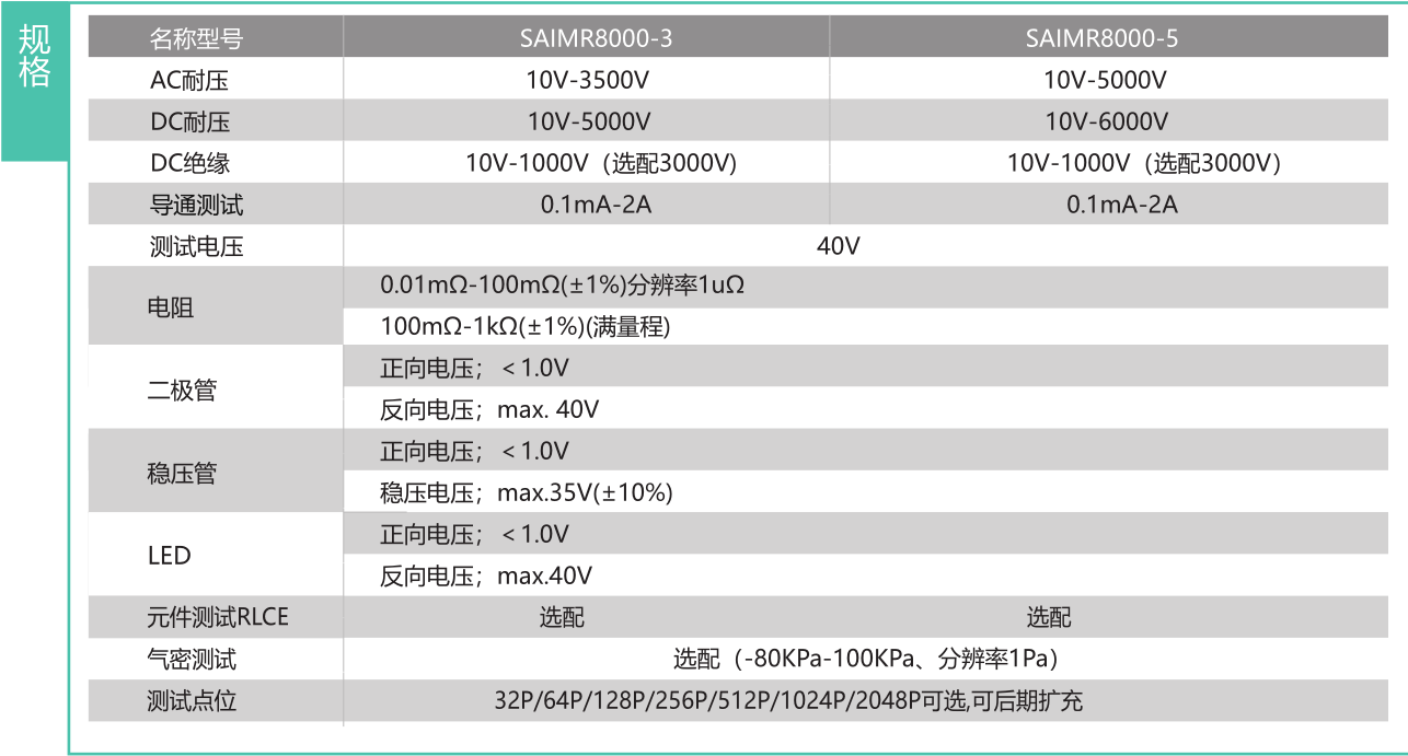 New Energy Mode II Functional Testing System Charging Gun Tester High Voltage Wire Testing Equipment