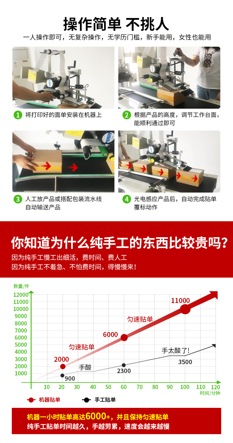 Chuangming E-commerce Express Fully Automatic Faceting Single Machine Small Package Carton Express Single Simple Flat Faceting Single Machine