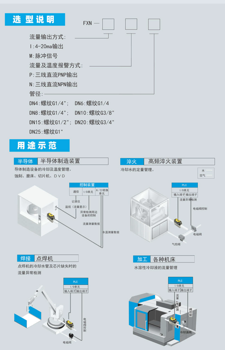 Intelligent digital display micro scale turbine flowmeter anti corrosion flow temperature sensor dual analysis output