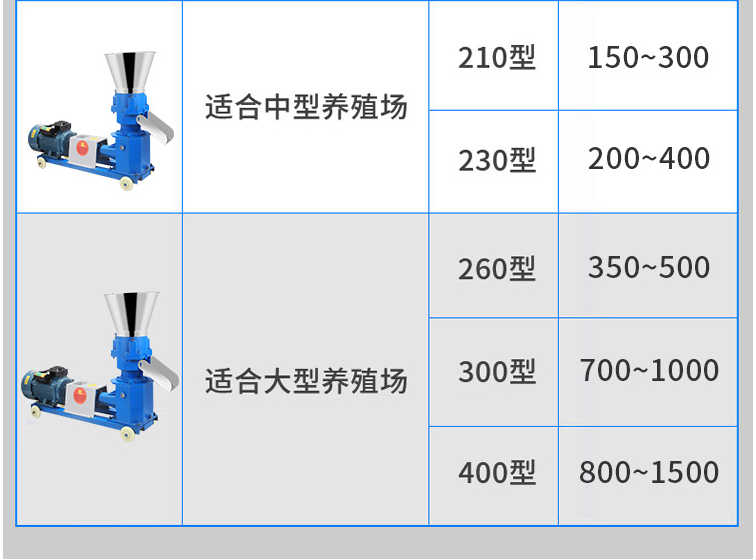 Fish feed pellet machine, small household 220V chicken, duck, goose, cow and sheep breeding equipment, durable and durable