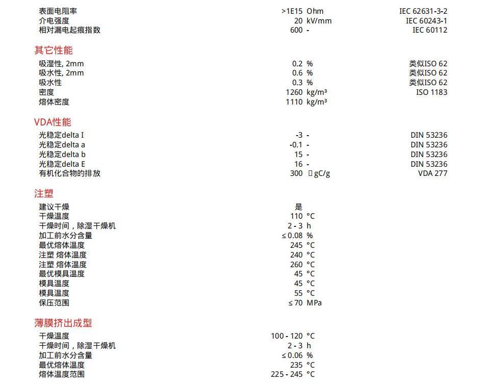 DuPont TPEE thermoplastic polyester elastomer Hytrel ®  seven thousand two hundred and forty-six