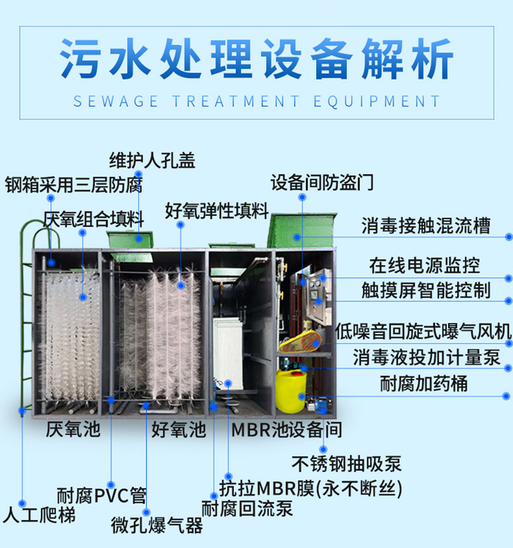 Buried sewage treatment equipment for outpatient, chemical, and domestic integrated sewage treatment in hospitals