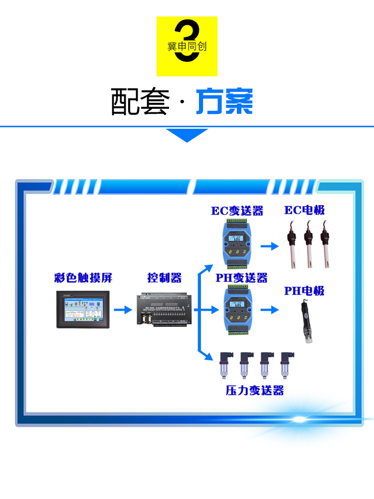 Seven technology RO reverse osmosis program controllers for water treatment with multiple protections, stable and durable