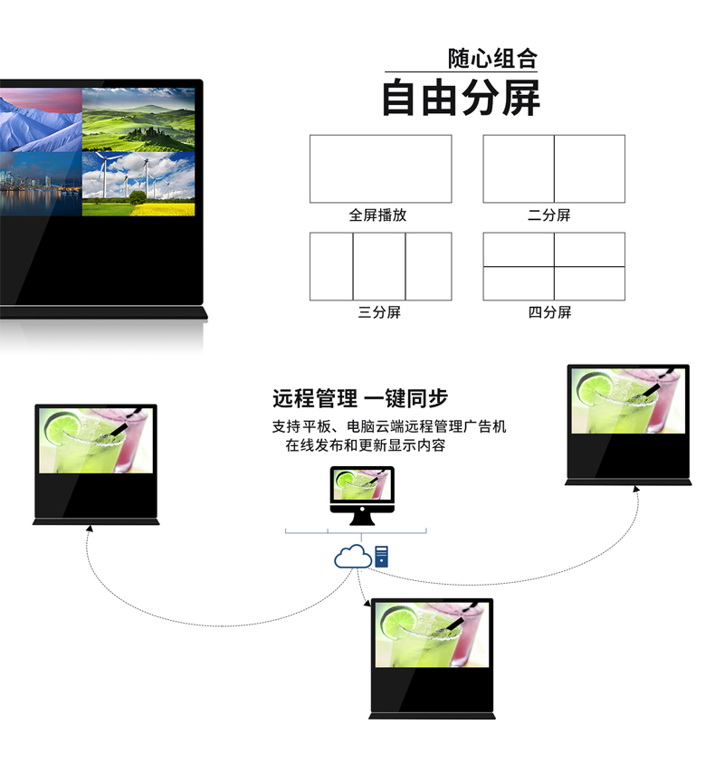 Wang Brothers' Floor standing horizontal screen advertising machine, vertical LCD advertising screen, multimedia information release, wireless connection