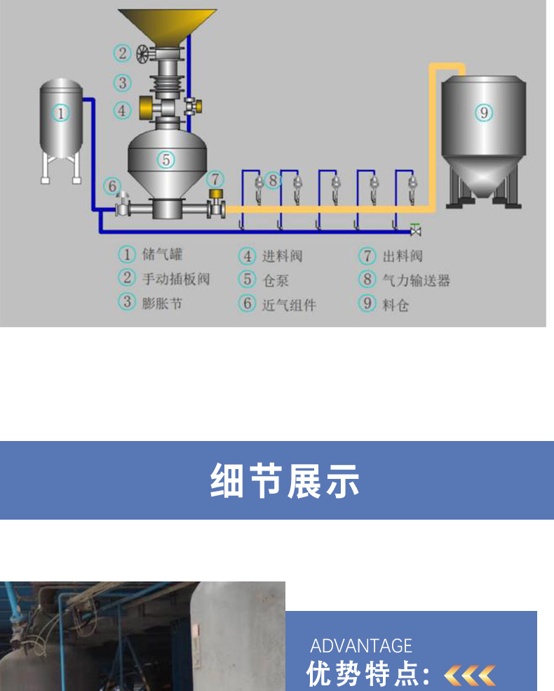 Juheng Environmental Protection Fly Ash Titanium White Dust Particle Positive Pressure Pneumatic Conveying System Strength Factory