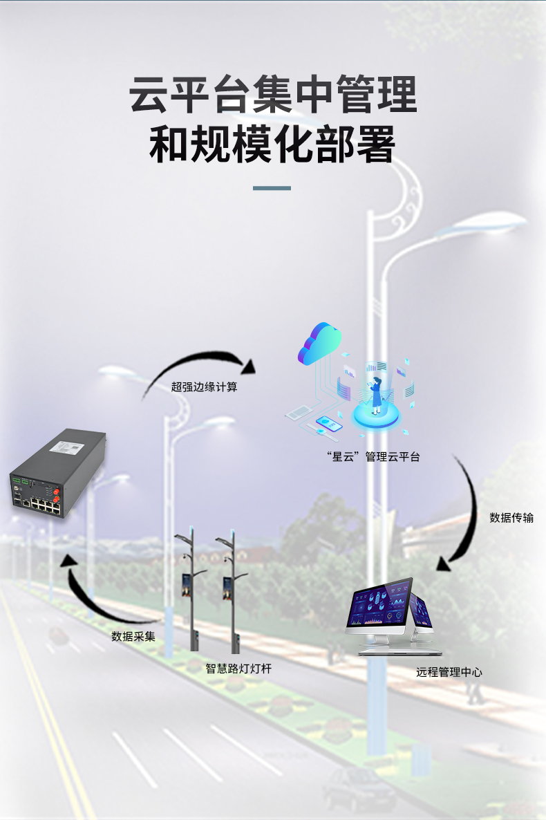 4G/5G urban street light intelligent multifunctional lamp pole gateway interface rich cloud platform remote control management