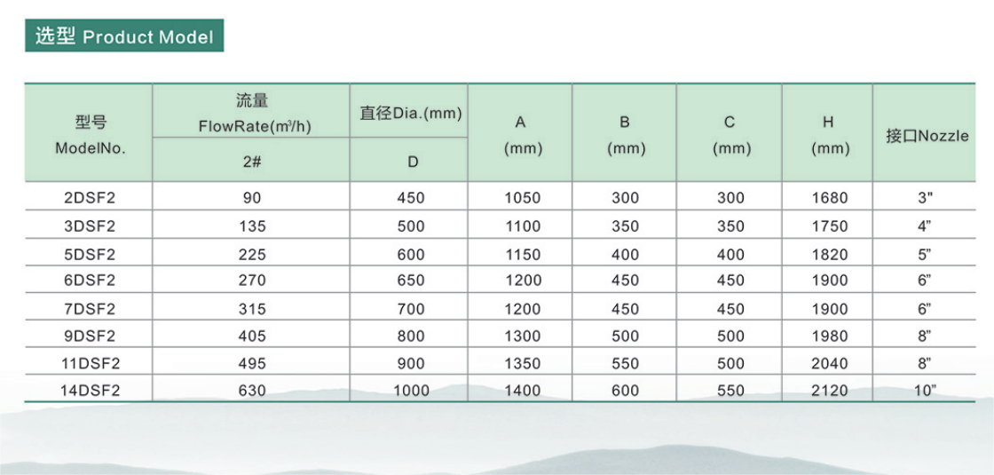 Bag type trolley filter, easy to move, precise filtration, and material selection; Accept customization