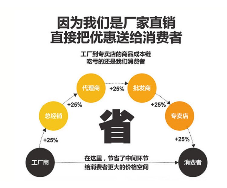 Hualitong construction site construction elevator rental high-rise building elevator rental high-altitude operation