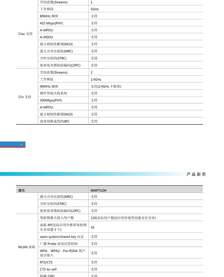 Xinhua San Dual Band Face to Face Wireless AP WAP712H-FIT Wireless Access Point Type 86 Enterprise Wi Fi