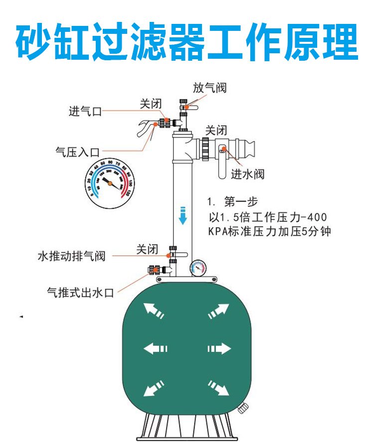 24-hour outdoor SPA water training degreasing sand tank swimming pool water treatment equipment