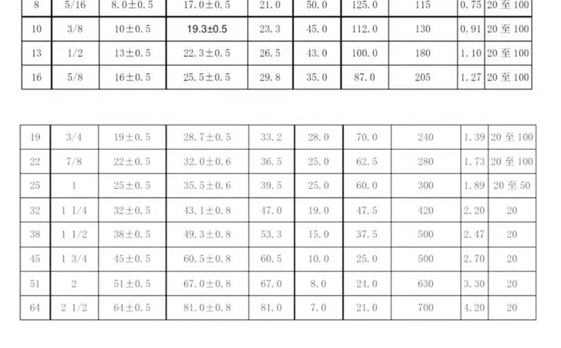 Wholesale of large-diameter steel wire woven steam hose by manufacturers, with high temperature resistance of 260 degrees Celsius and corrosion resistance of 50 meters per piece