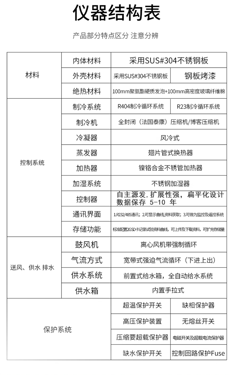 Programmable constant temperature and humidity testing machine Temperature and humidity alternating aging chamber High and low temperature testing chamber Simulated environmental aging machine