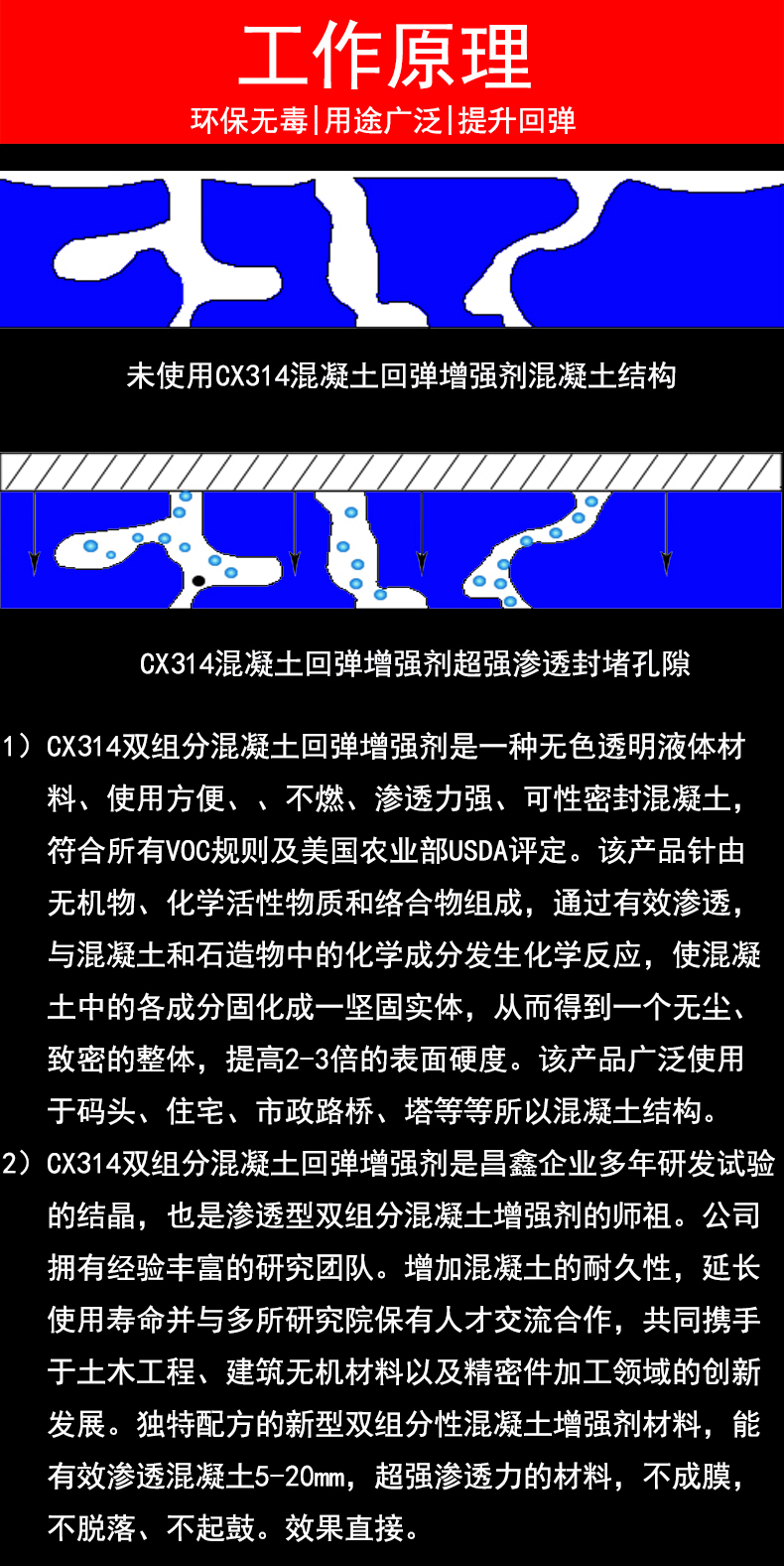 Changxin 314 concrete rebound enhancer dual component for improving rebound value engineering