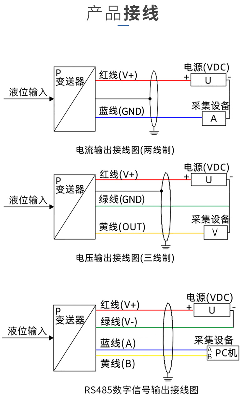 4-20mA input type liquid level gauge, water tank controller, water level display, static pressure liquid level sensor