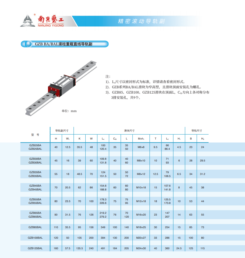 Domestic South Craft GZB45AAL Roller Linear Guide Slider Replaceable Silver RGH Series