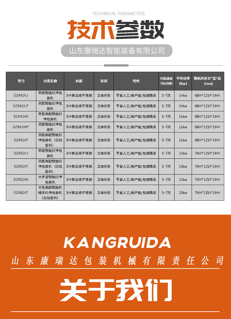 Kangruida DRZ-520 full-automatic continuous stretch film Vacuum packing machine steak Vacuum packing equipment