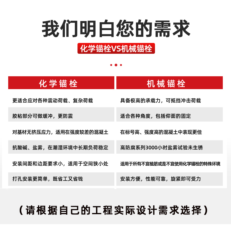 Manufactured by Mankat adhesive mold expansion anchor bolt manufacturer, high-strength adhesive self cutting bottom expansion mechanical expansion bolt