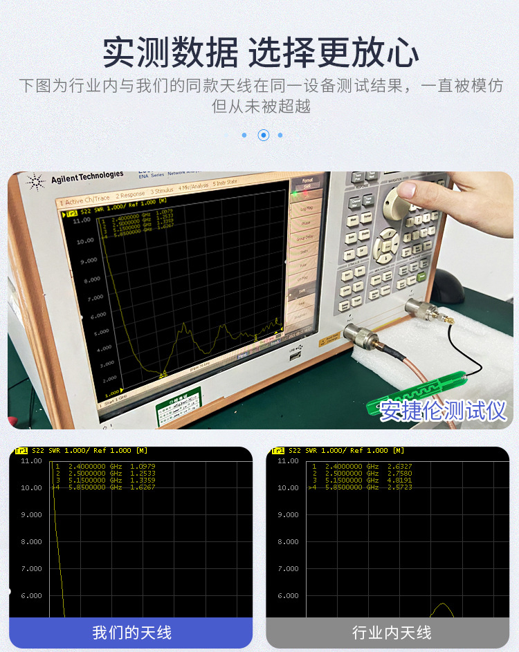 Wholesale router Wireless network interface controller built-in 2.4g 5.8g wifi dual band antenna manufacturer high gain