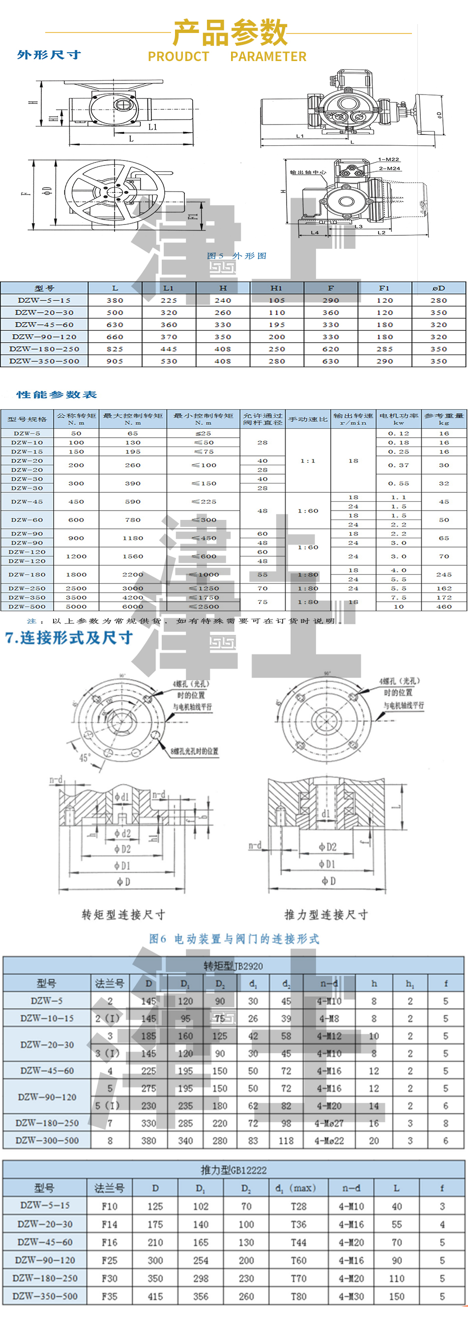 Jinshang Bernard SLM15-18LTN LKZ15 DQW15 Steel Factory Metal Base with Knob Electric Device