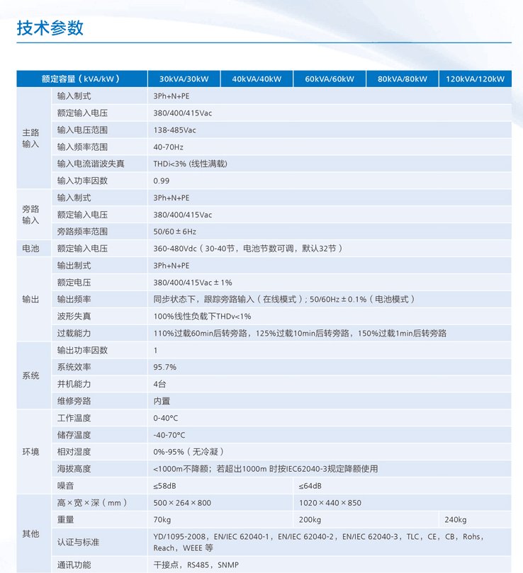 Huawei computer room UPS power supply 60kVA/54kw model UPS5000-A-60KTTL full load for 1 hour