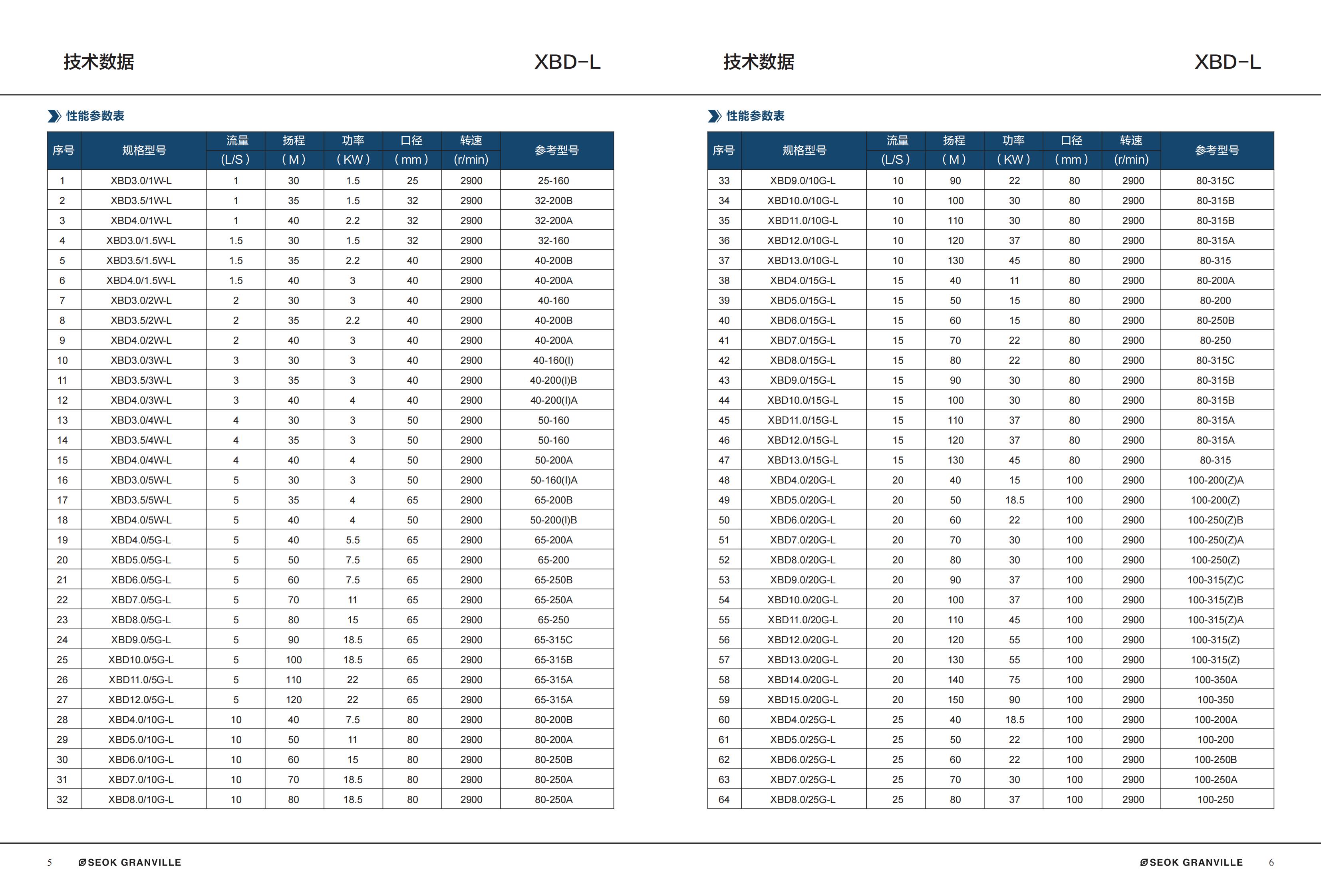 Fully automatic fire stabilized water supply equipment XBD3.0/1.5W-L control cabinet, one control and two control