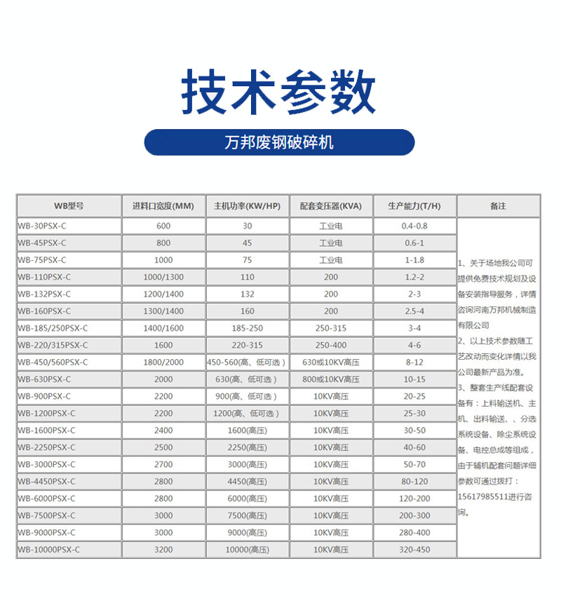 Wanbang 3000 horsepower metal crusher scrap iron material crusher steel belt ball player