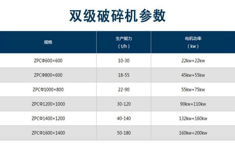 Functional fully wet material crusher, dual stage sanding Zhaofeng brand product with uniform and stable particle operation