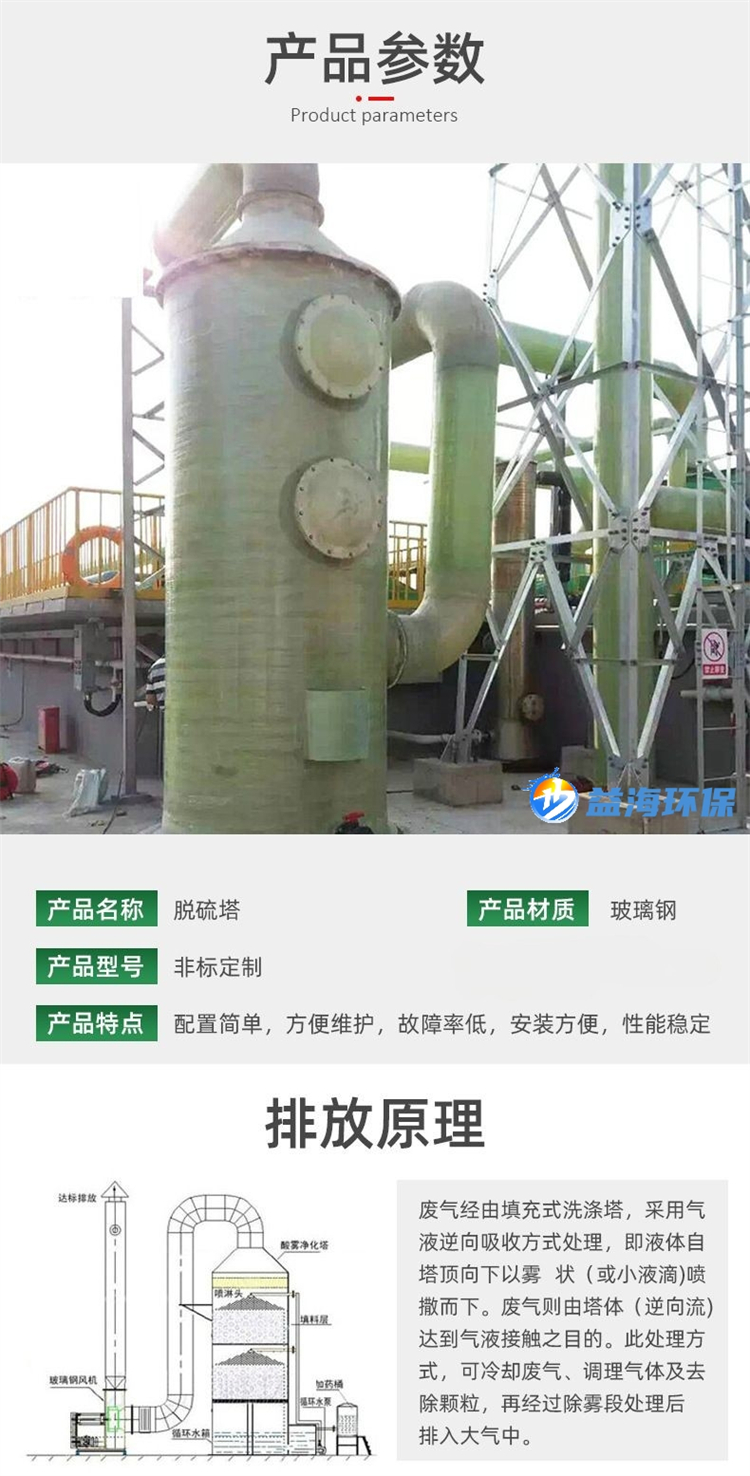 Quality assurance of ammonia nitrogen stripping tower, air purification tower, ammonia nitrogen desulfurization waste gas absorption tower