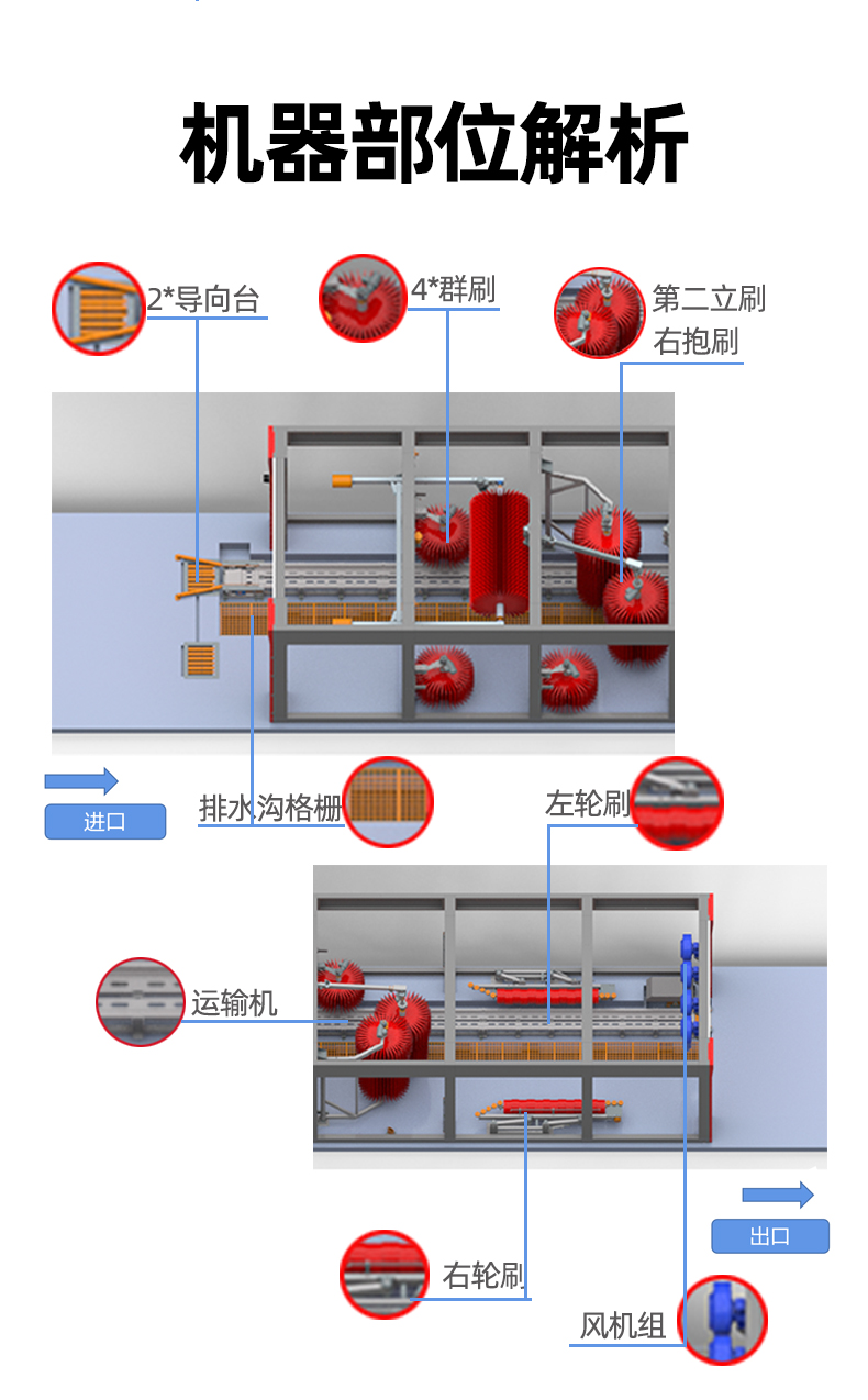 Fully automatic intelligent car wash machine, cool water faucet, imported brush, commercial equipment, 4S store specific, non damaging car paint