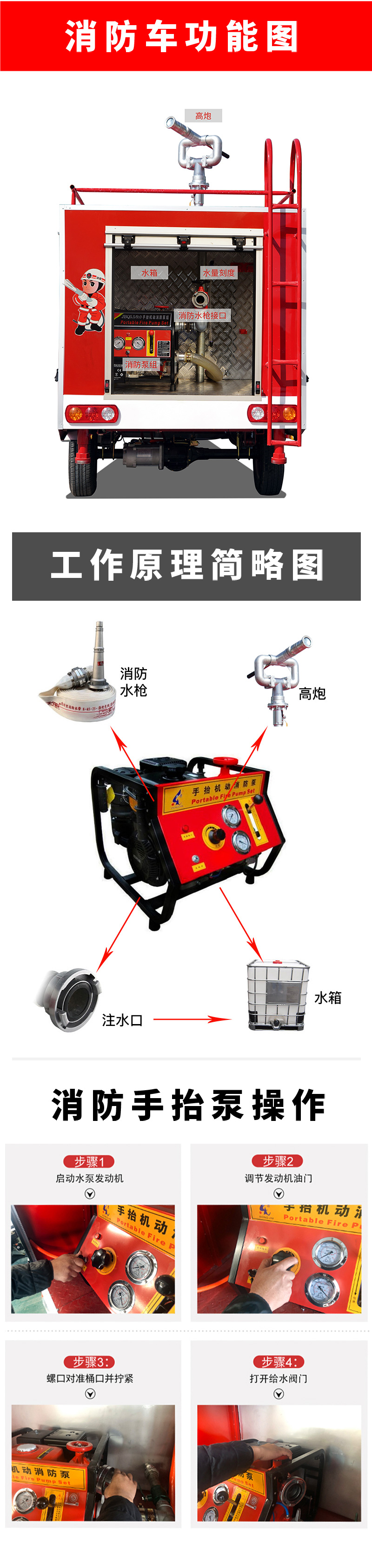 Fire truck, new energy electric four-wheel sprinkler, community factory emergency fire extinguishing and rescue vehicle, multi-functional sprinkler