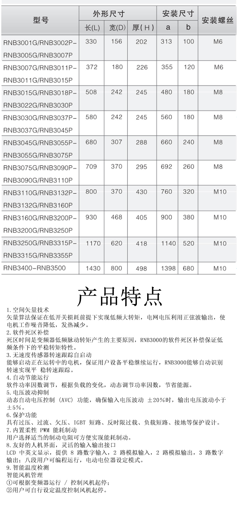 Frequency converter Renault RNB3015G 15KW variable frequency controller motor speed regulator three-phase 380V