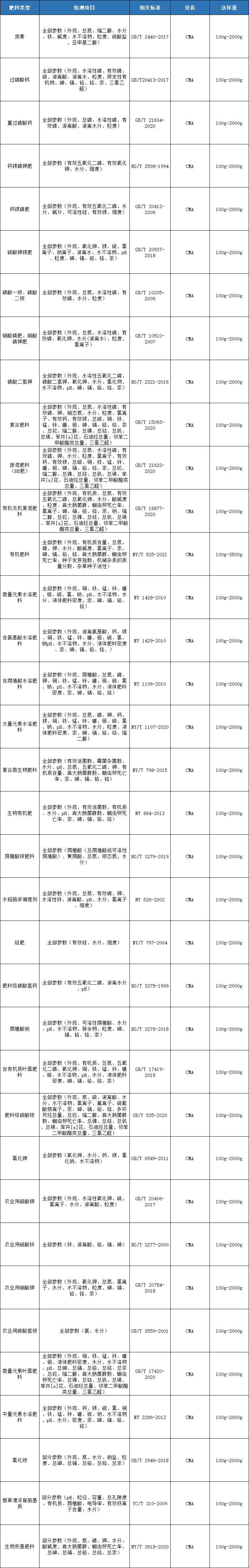 Fertilizer inspection, Manure/inorganic fertilizer inspection, soil fertility inspection service agency